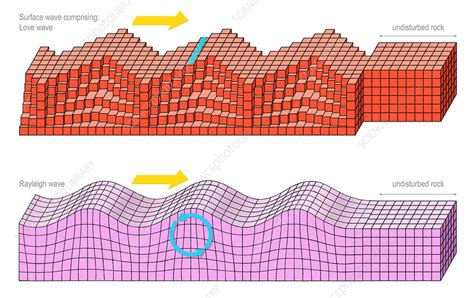 Surface seismic waves, artwork - Stock Image - E360/0020 - Science Photo Library