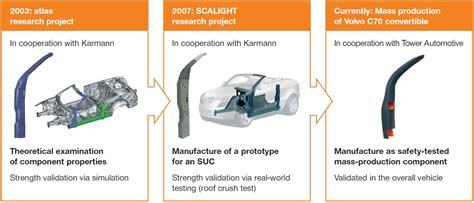 A-pillar | Initiative Automotive