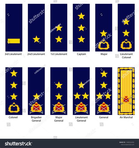 Turkish Air Force Officer Ranks Stock Vector (Royalty Free) 1340522432 ...