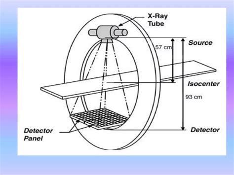 Measuring CT Scanner Usage - DirectMed Imaging