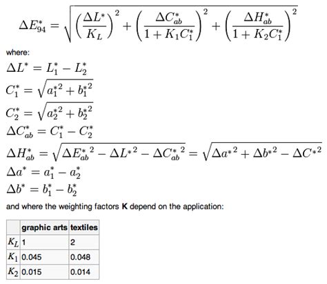 c - Are there known implementations of the CIEDE2000 or CIE94 Delta-E color difference ...