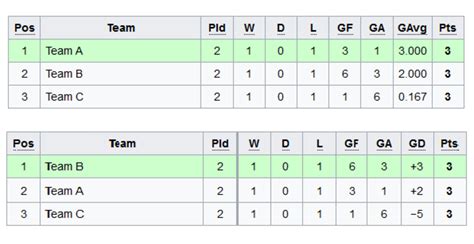 England Northern Premier League Table Standings - Bangmuin Image Josh