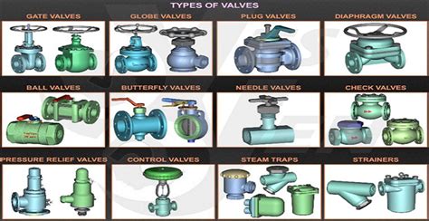 Different Types Of Valves With PDF File - Engineering Discoveries