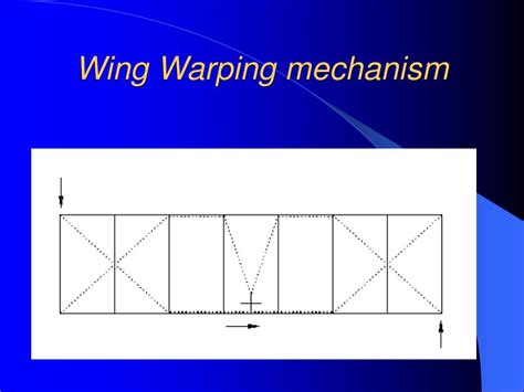 PPT - Wright Flyer Competition PowerPoint Presentation, free download - ID:1832239