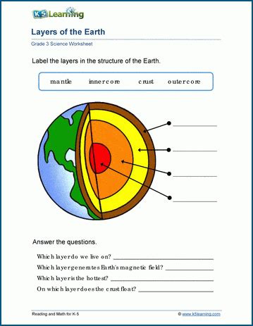 Layers of the Earth | K5 Learning | Earth science lessons, Science worksheets, Free science ...