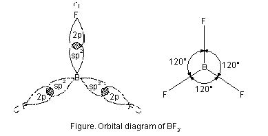 Chemical - Bonding-7 - bef2 hybridization · KnowledgeBin.org