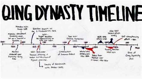 The following is a timeline of the history of China. Between the ...