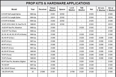 Mercury Prop Selector Chart | My XXX Hot Girl