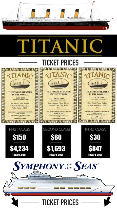 Titanic 2 Cruise Ship Tickets