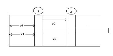 Work done by piston cylinder arrangement with gas filled in cylinder ...