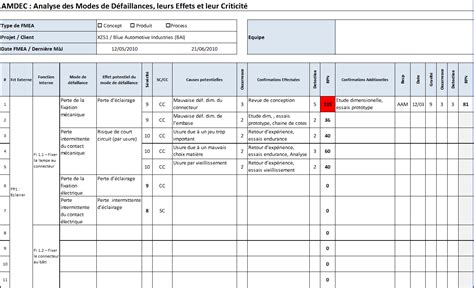 AMDEC – Management Tools