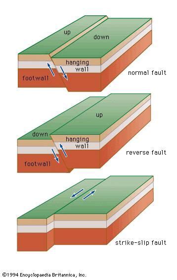 Strike-slip fault | Definition, Examples, & Locations | Geology, Science fair, San andreas fault