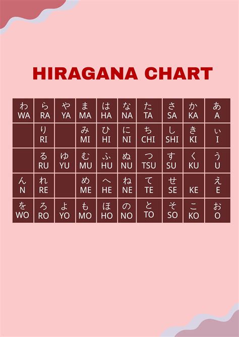 Hiragana Practice Chart Download Printable Pdf Templateroller Images ...