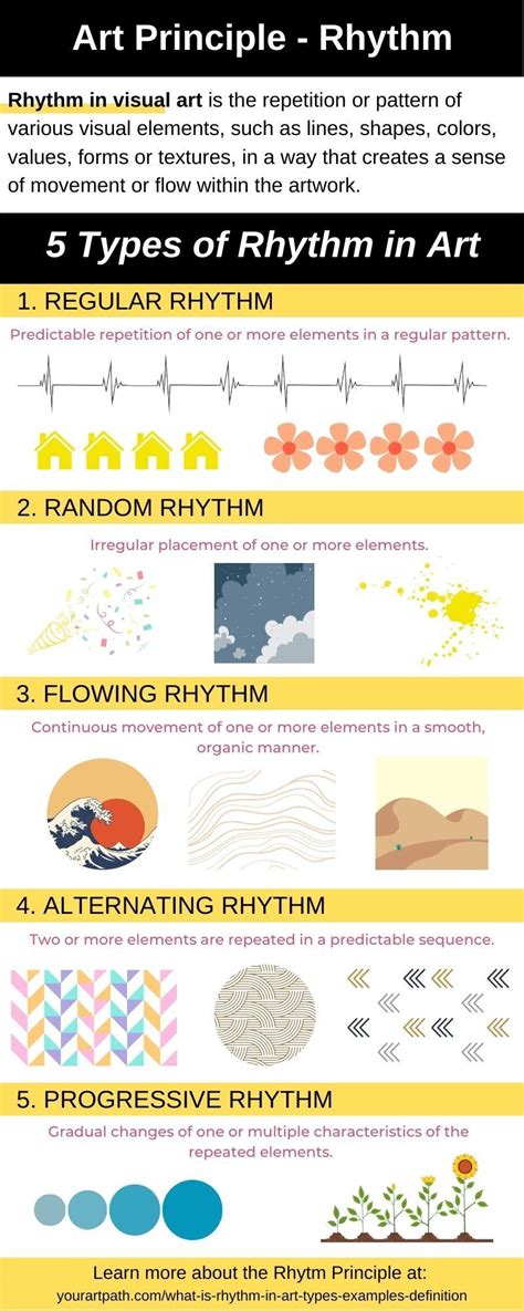 What is Rhythm in Art? 5 Types, Examples, Definition | Rhythm art ...