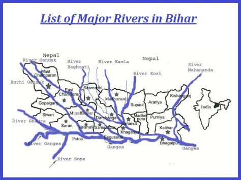 Rivers in Bihar: Catchment Area and Rivers Projects