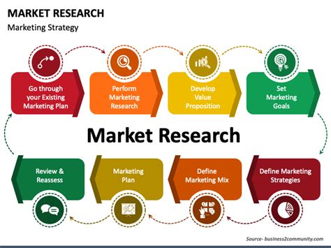 Market Research Powerpoint Template