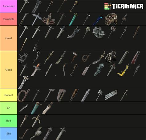 Dark Souls 2 Weapons Tier List (Community Rankings) - TierMaker