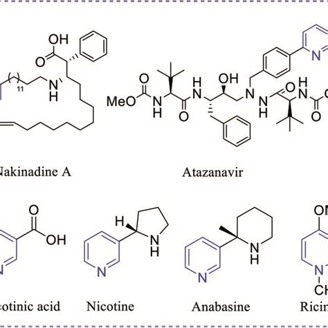 Examples of naturally occurring pyridine derivatives | Download Scientific Diagram