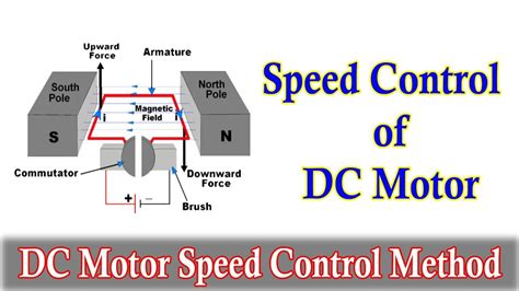 Speed Control Of DC Motor Voltage, Rheostatic Flux Control