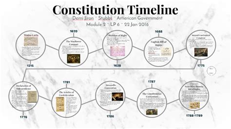 Constitution Timeline by Demi Jiron on Prezi