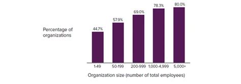 7 tips for effective health savings account (HSA) program design | Voya.com