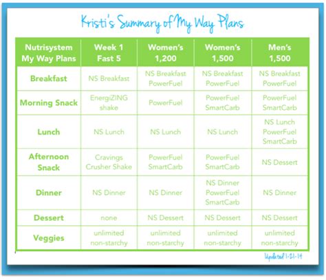 Pin on 2016 Last 10 pounds Plans