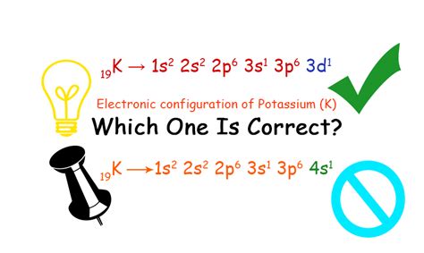 Periodic Table Potassium Electrons – Two Birds Home