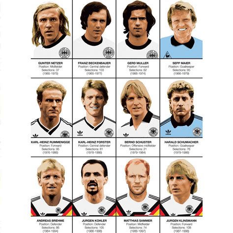 Art-Poster Football - Legends of Germany team, by Olivier Bourdereau