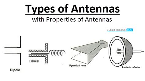 What is an Antenna? Different Different Types of Antennas ...