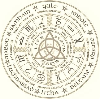 Rituals, worship and festivals - Sacred symbols