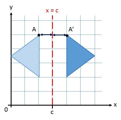 Reflecting a Shape - free Mathematics lessons and tests