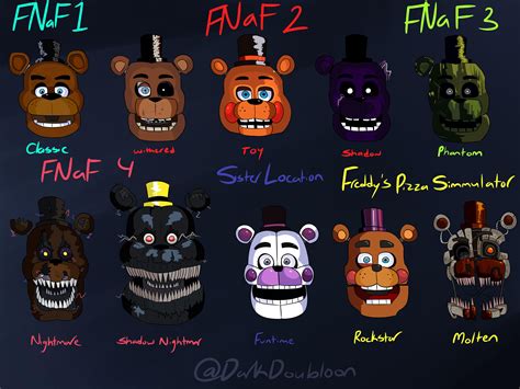 The evolution of our favourite Fazbear (first post on freddit!) : r/fivenightsatfreddys