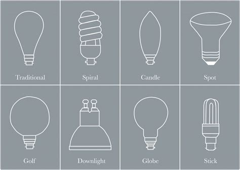 Light Bulb Shapes - Light Bulb Shape Guide - Elesi Blog