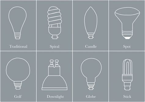 Light Bulb Shapes - Light Bulb Shape Guide - Elesi Blog