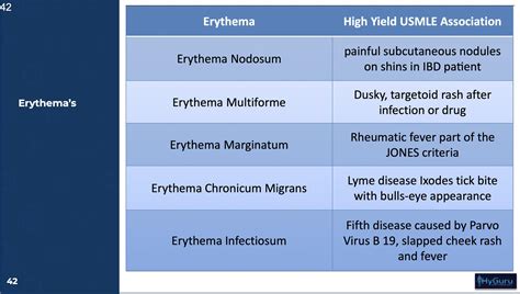 Erythema Marginatum Vs Erythema Multiforme