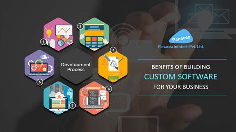 Benefits of custom-software-development - Panacea Infotech Pvt Ltd.