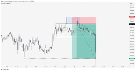 BINANCE:BTCUSDT Chart Image by Splash57 — TradingView