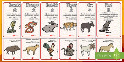 Chinese New Year Zodiac Animal Characteristics Display Posters