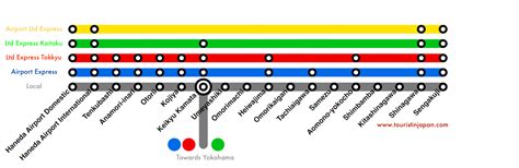 How to get from Haneda Airport to Central Tokyo - Tourist in Japan