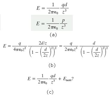 Solved The electric field of an electric dipole along the | Chegg.com