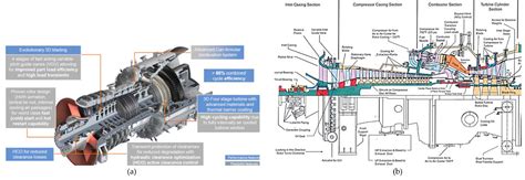 Electric Gas Turbine Diagram