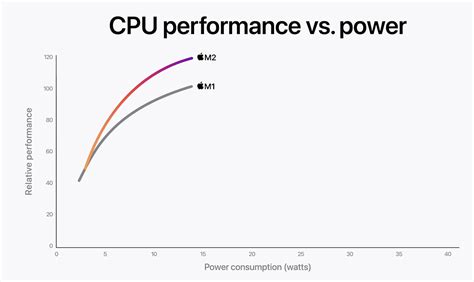 A must-see: the new and breakthrough MacBook Pro on the M2 chip! - iSpace