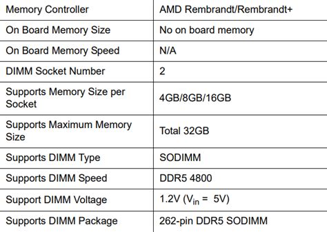 What speed will the ram be when I add to ACER Nitro 5 AN515-46-R8M ...