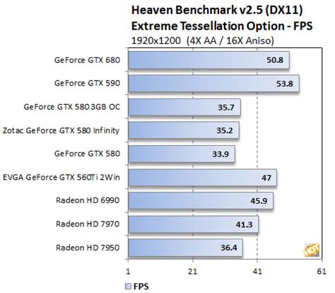 NVIDIA GeForce GTX 680 Review: Kepler Debuts - Page 5 | HotHardware