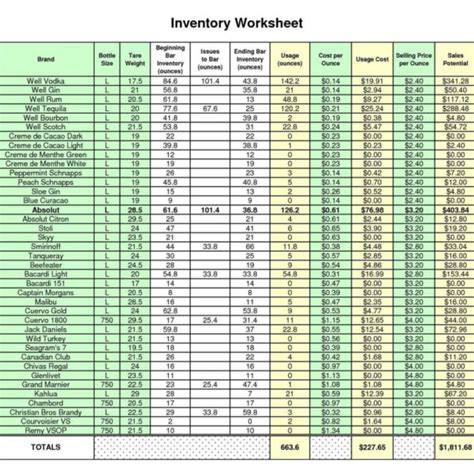 Alcohol Inventory Spreadsheet Template pertaining to Bar Liquor ...