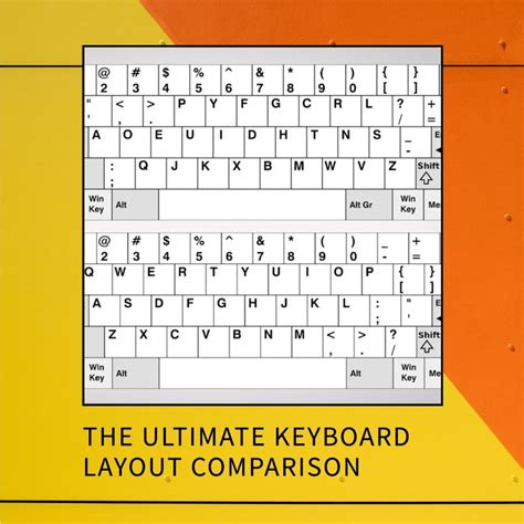 Which is The Best Keyboard Layout? QWERTY vs Colemak vs Dvorak vs Work – Goblintechkeys