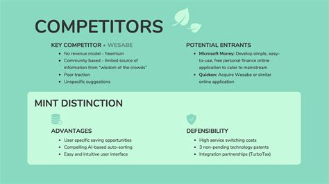 Competitor Swot Analysis Template For Your Needs