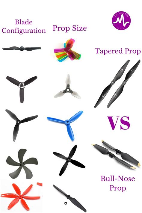 Every type of drone propeller including the different shapes, sizes and ...