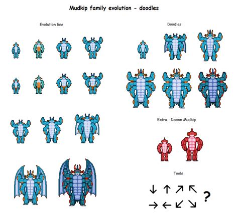 Mudkip family evolution - doodles by Effra-Bulbizarre on DeviantArt