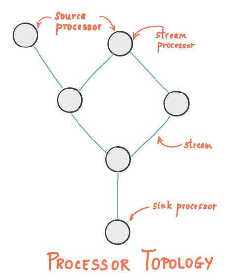 Kafka Streams : More Than Just a Dumb Storage - Knoldus Blogs